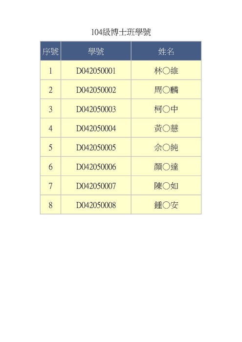 104級博士班學號圖片